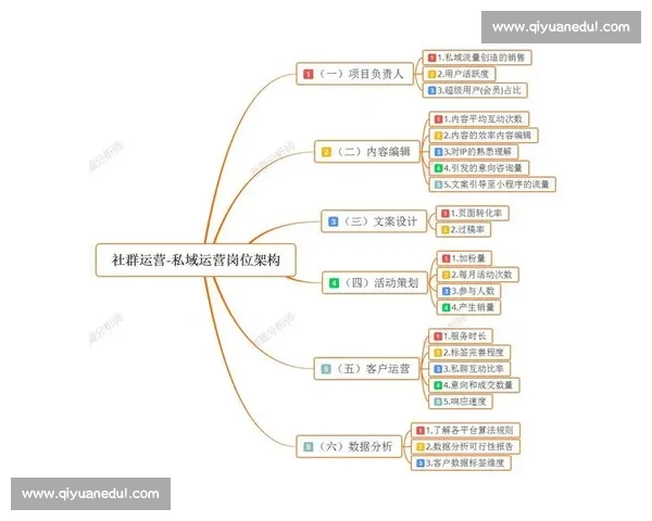 以电竞赛事品牌运营为核心的生态构建与商业价值提升路径研究