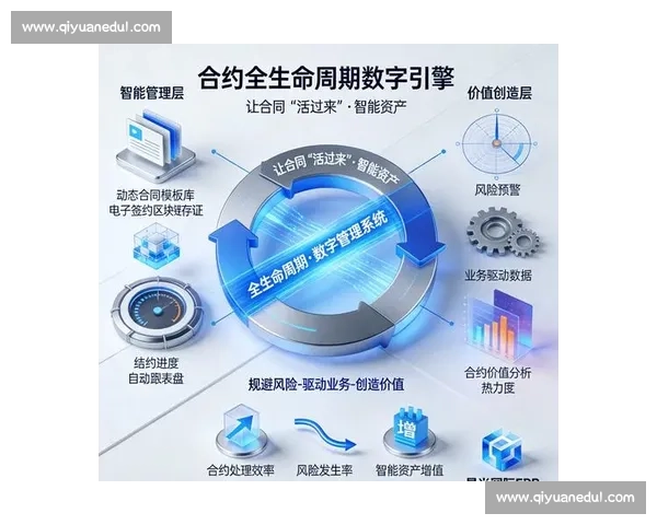 以买断条款为核心重塑合同风险分配与商业博弈新格局的发展趋势 以买断条款为核心重塑合同风险分配与商业博弈新格局的发展趋势