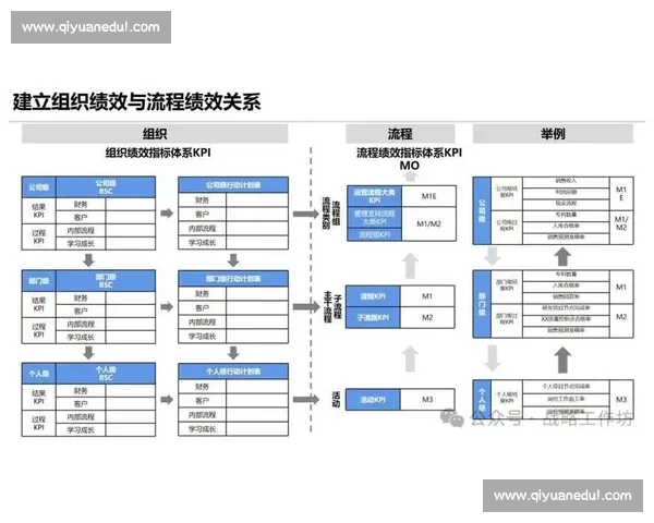 以绩效考核为核心构建员工激励与组织发展协同机制研究 以绩效考核为核心构建员工激励与组织发展协同机制研究